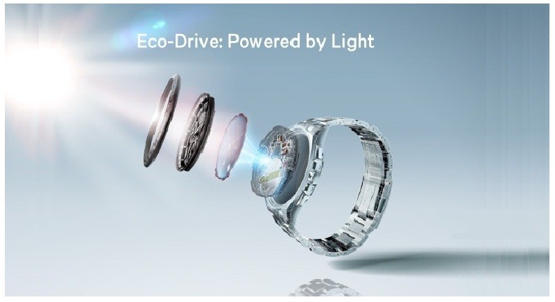 Công nghệ đồng hồ Citizen eco-drive của nước nào?